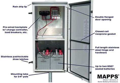 c1d2 electrical enclosure|Understanding Class 1, Division 2 (C1D2) .